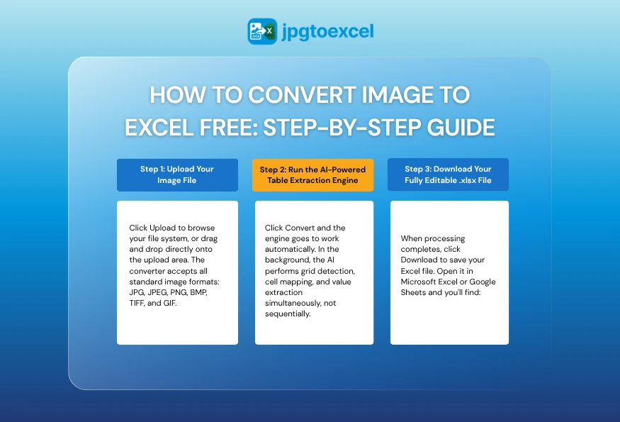 How to Convert Image to Excel Free: Step-by-Step Guide