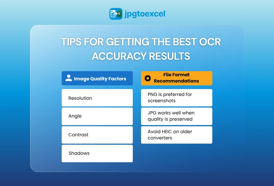 Tips for Getting the Best OCR Accuracy Results