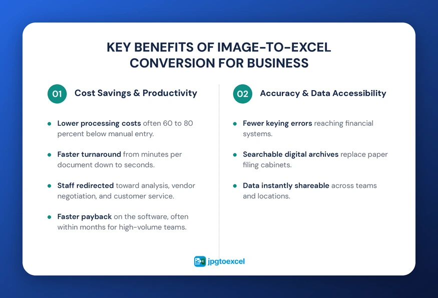 Key Benefits of Image-to-Excel Conversion for Business