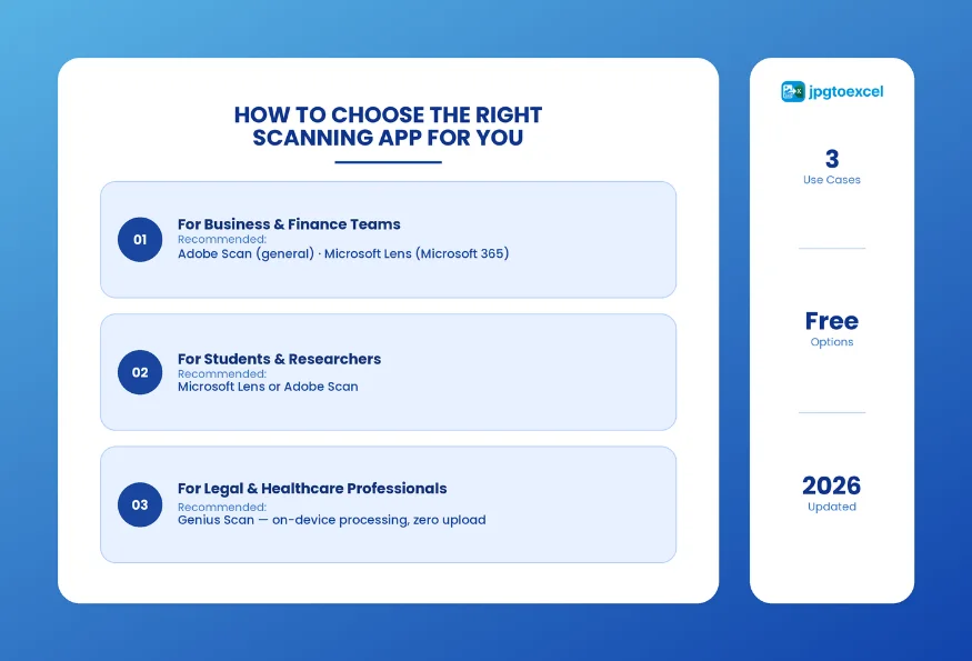 How to Choose the Right Scanning App for Your Use Case