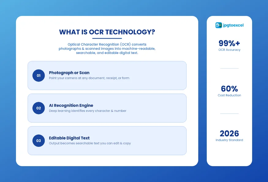 What Is OCR Technology 