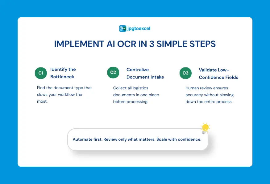 How Do You Implement AI OCR in Your Logistics Workflow?