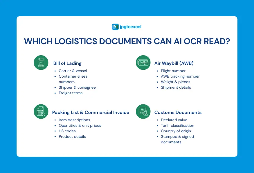 Which Logistics Documents Can AI OCR Extract Data From?