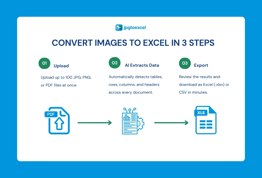 How do you batch OCR images to Excel in three steps?
