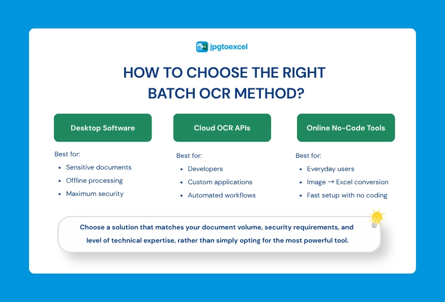 How do you choose the right batch OCR method?