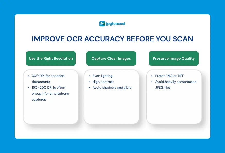 How Do You Improve OCR Accuracy Before You Even Scan?