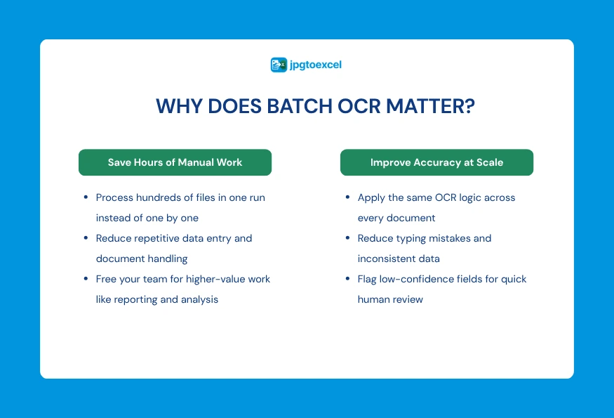Why does batch OCR matter for time and accuracy?