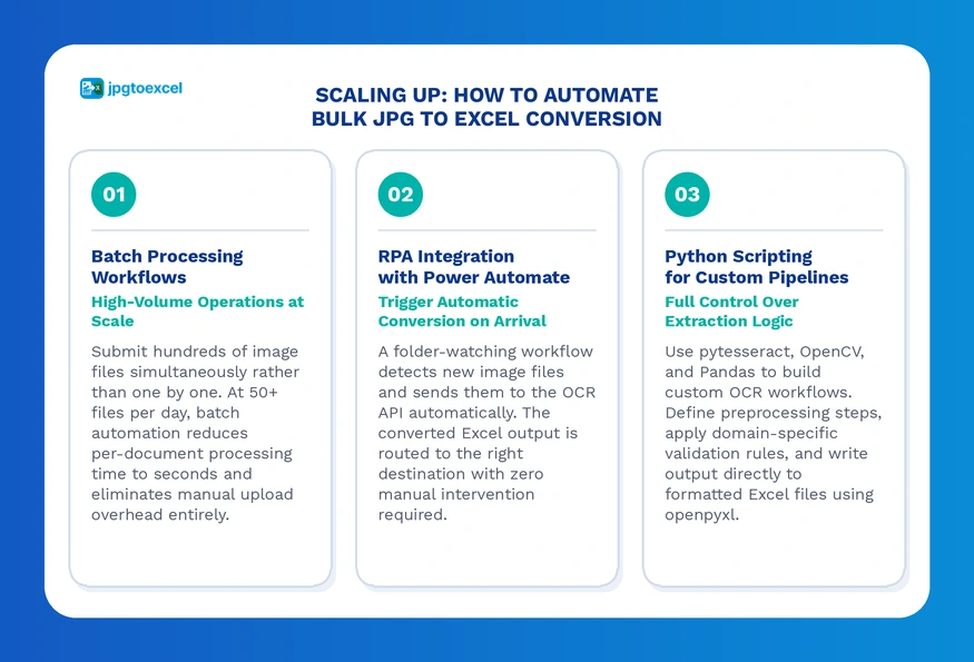 How to Automate Bulk JPG to Excel Conversion