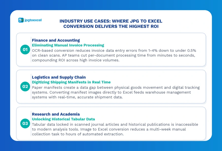 Industry Use Cases: Where JPG to Excel Conversion Delivers the Highest ROI