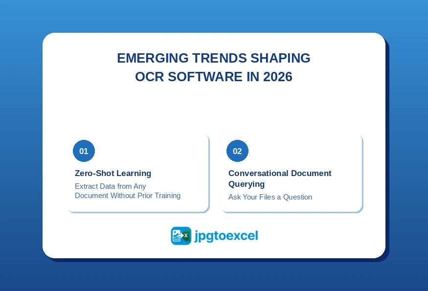 Emerging Trends Shaping OCR Software