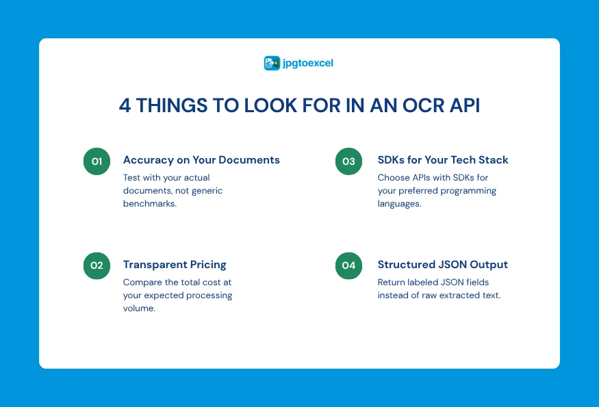 What to Evaluate When Choosing an OCR API