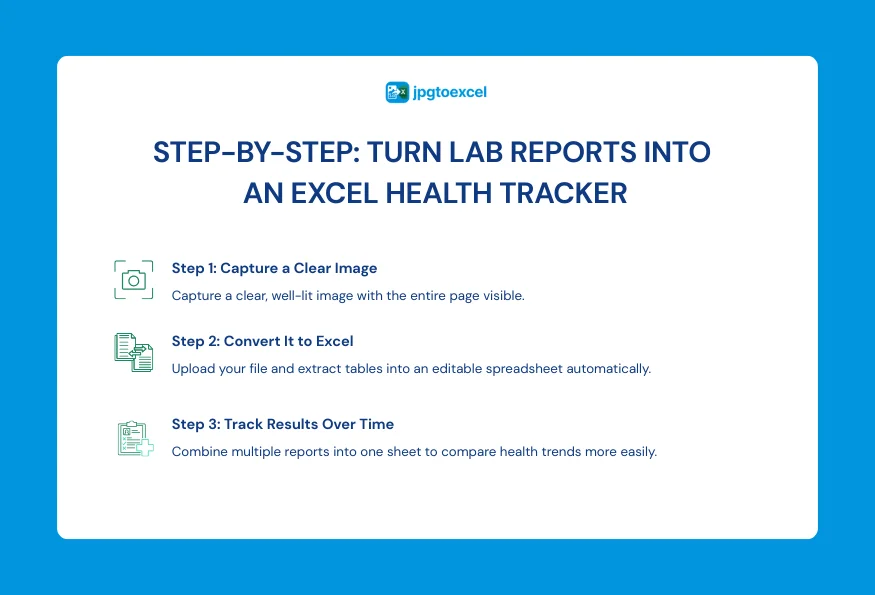 How to Digitize Your Own Lab Report and Track Results in Excel