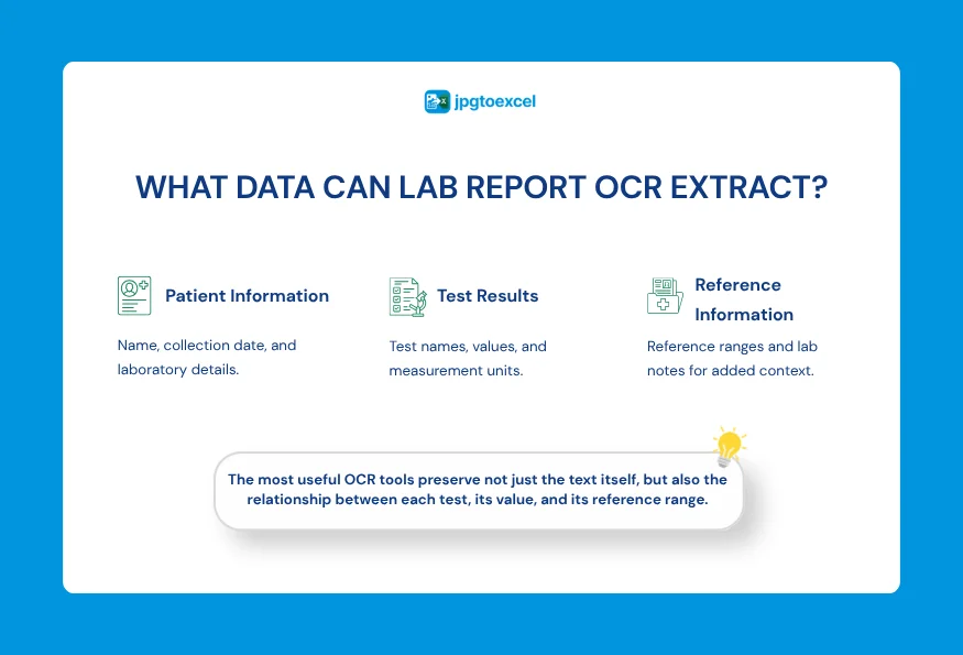 What Data Gets Captured From a Lab Report