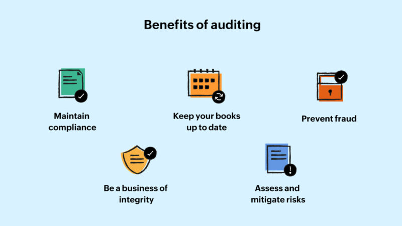 Audit Automation