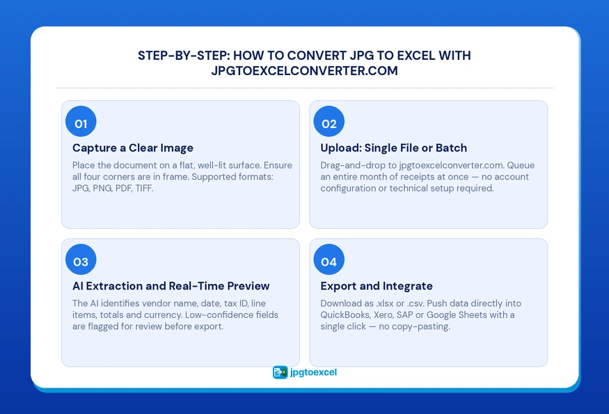 Step-by-Step: How to Convert JPG to Excel With jpgtoexcelconverter.com Receipts