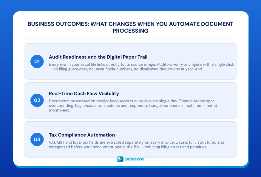 Business Outcomes: What Changes When You Automate Document Processing