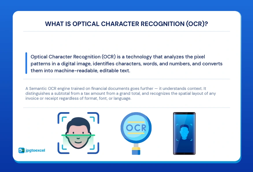 What Is Optical Character Recognition (OCR)?
