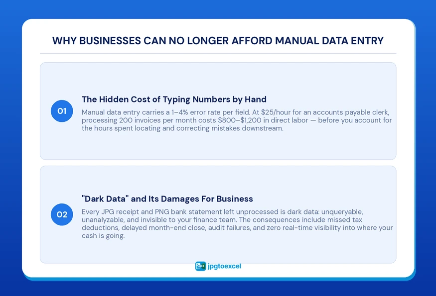 Why Businesses Can No Longer Afford Manual Data Entry