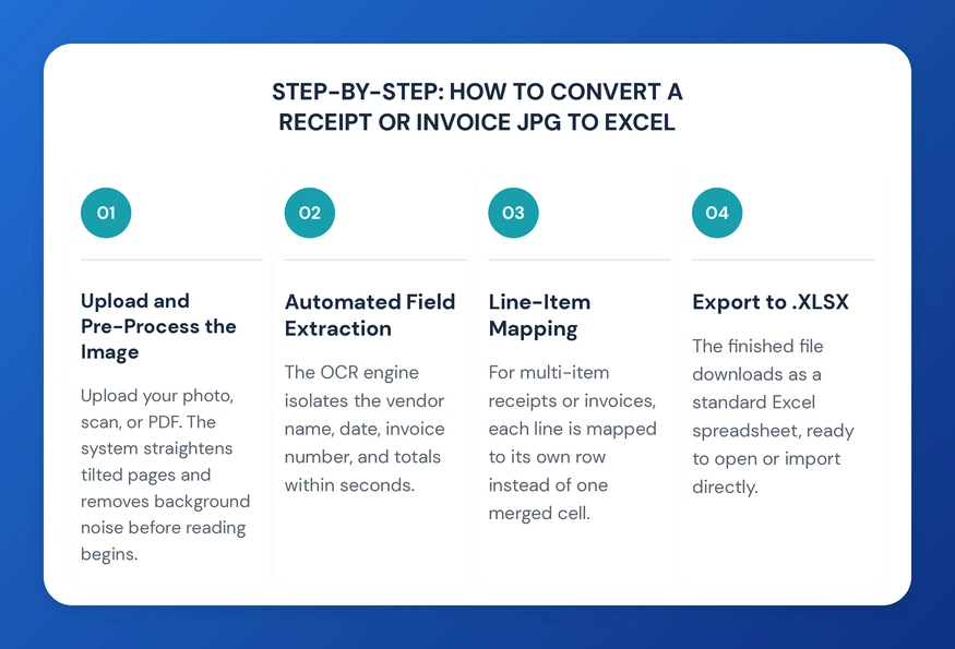 Step-by-Step: How to Convert a Receipt or Invoice JPG to Excel