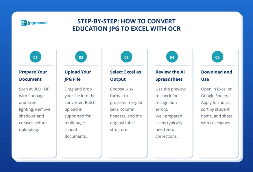 Step-by-Step: How to Convert Education JPG to Excel with OCR