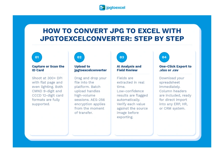 how to convert jpg to excel id card ocr