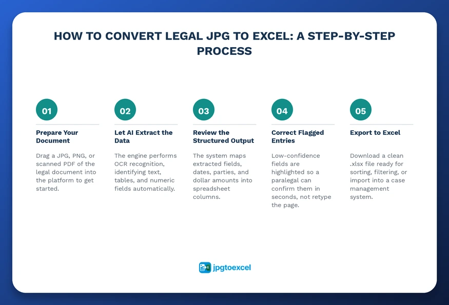 how to convert legal jpg to excel