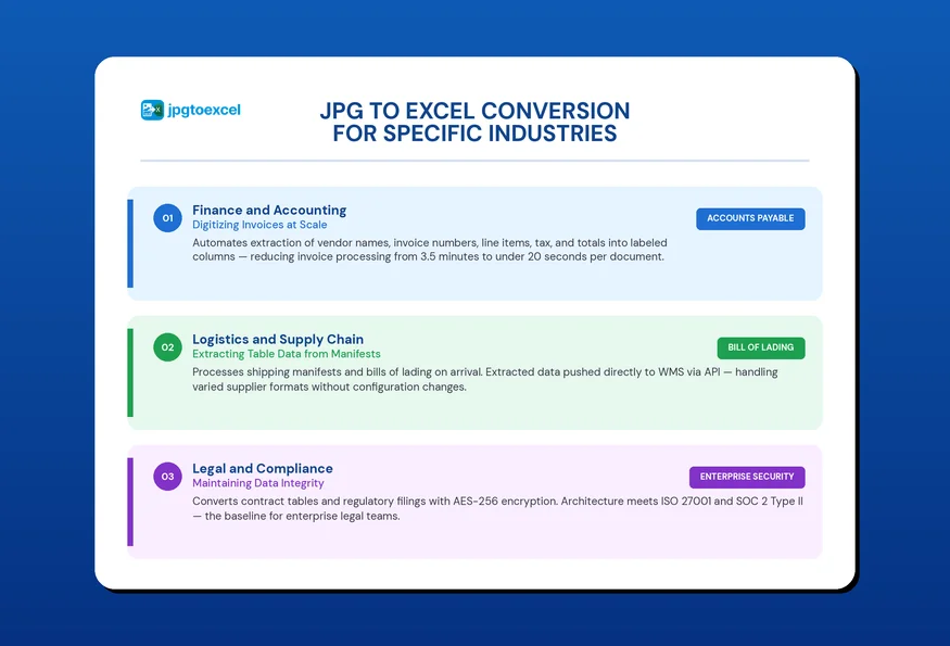 Common Use Cases for JPG to Excel Conversion