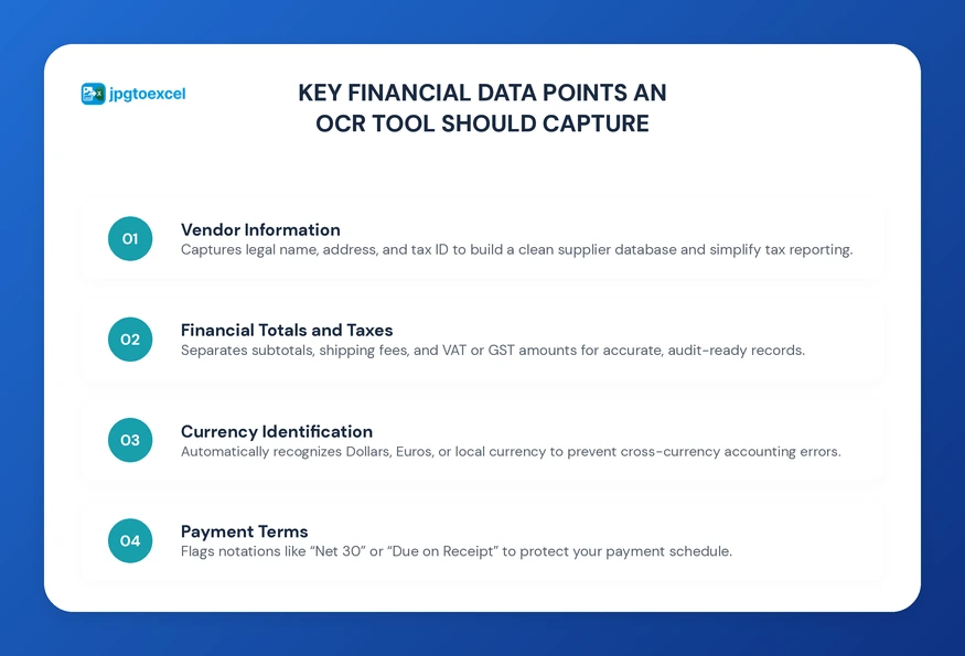 Key Financial Data Points an OCR Tool Should Capture