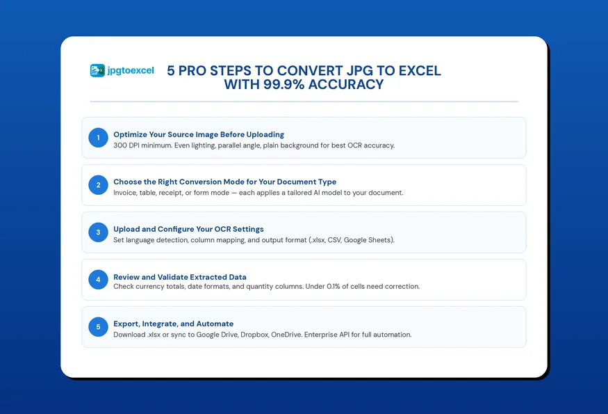 5 Pro Steps to Convert JPG to Excel with 99.9% Accuracy