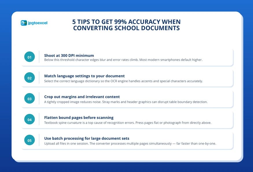 Tips to Get 99% Accuracy When Converting School Documents