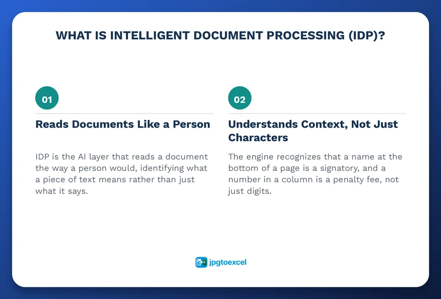 what is intelligent document processing