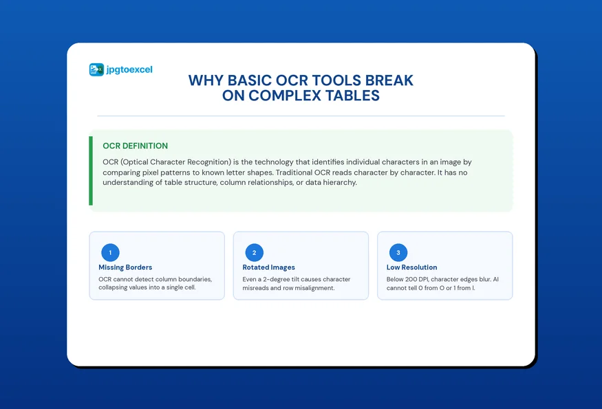 Why Basic OCR Tools Break on Complex Tables