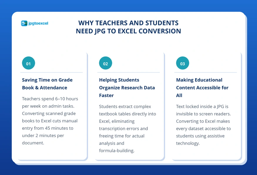 Why Teachers and Students Need JPG to Excel Conversion