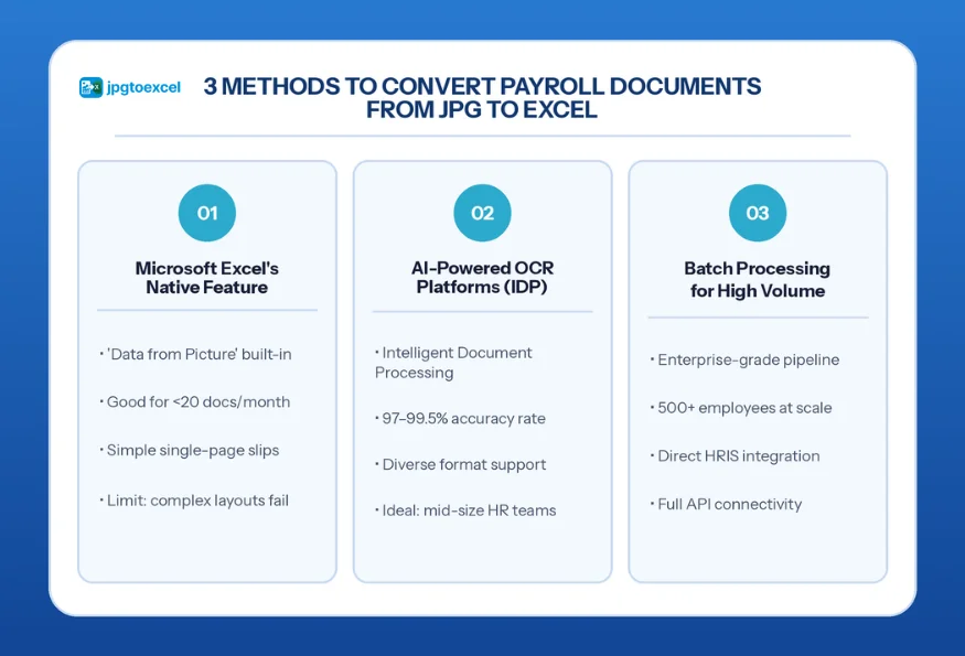 3 Methods to Convert Payroll Documents from JPG to Excel
