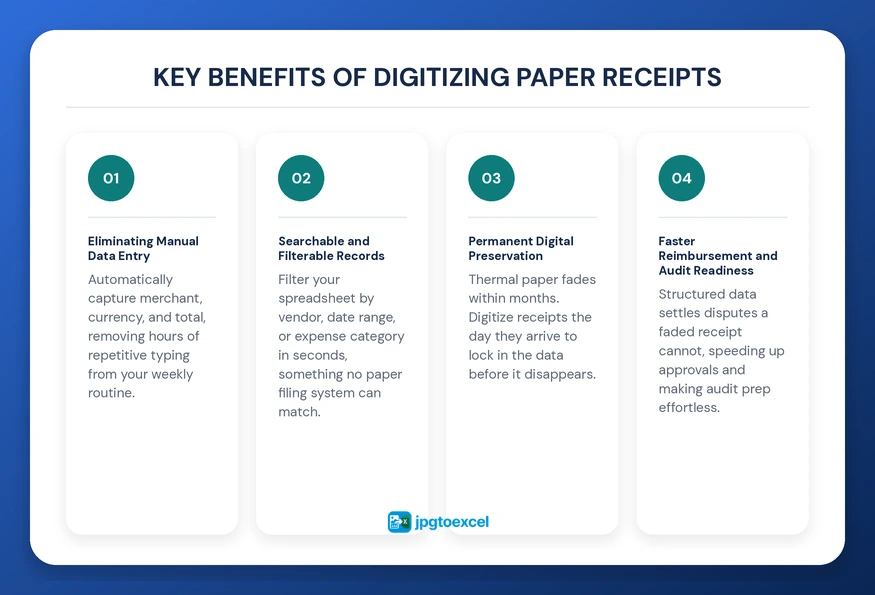 benefits of digitizing paper receipts