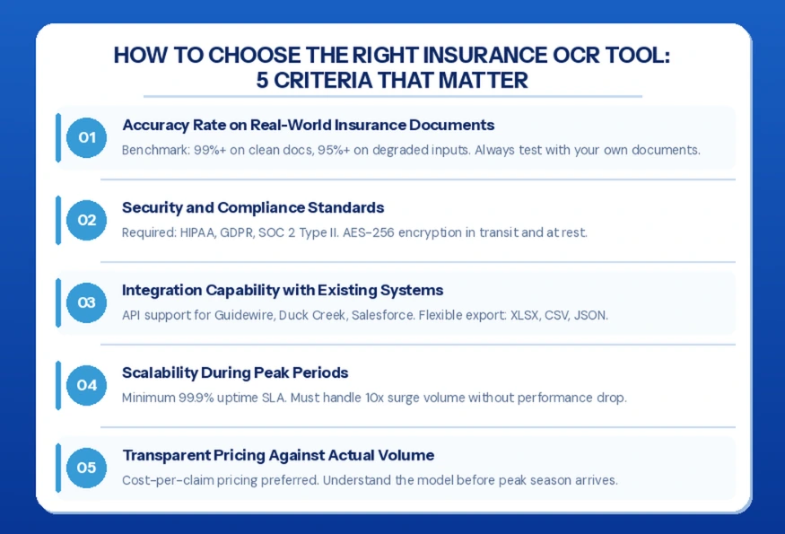 How to Choose the Right Insurance OCR Tool
