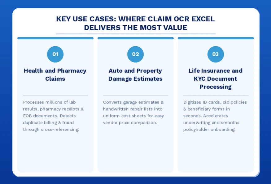 Key Use Cases: Where Claim OCR Excel Delivers the Most Value