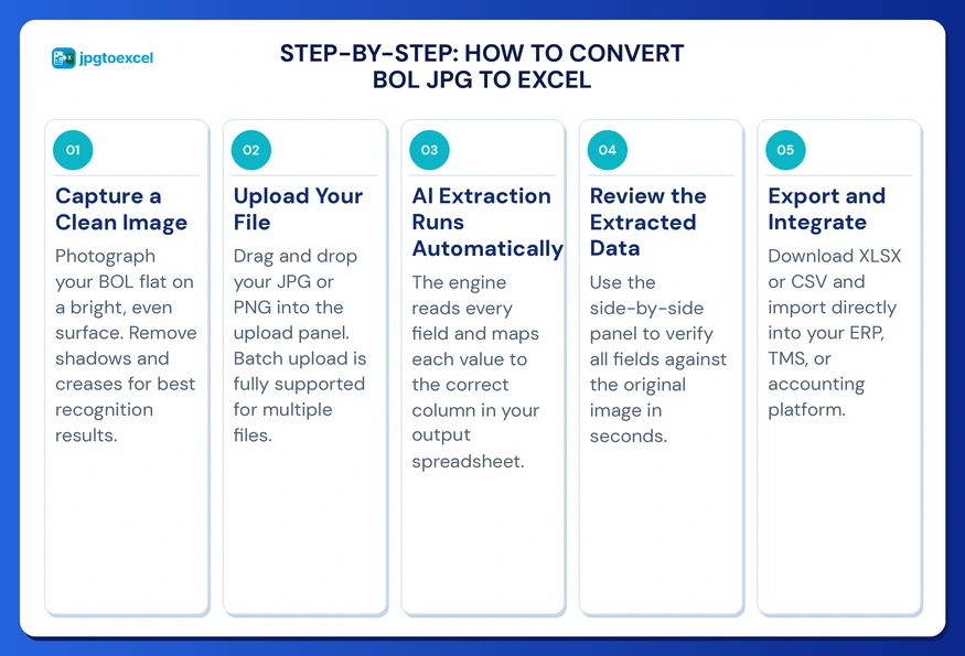 how to convert bol jpg to excel