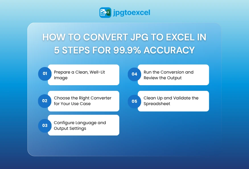 How to Convert JPG to Excel in 5 Steps