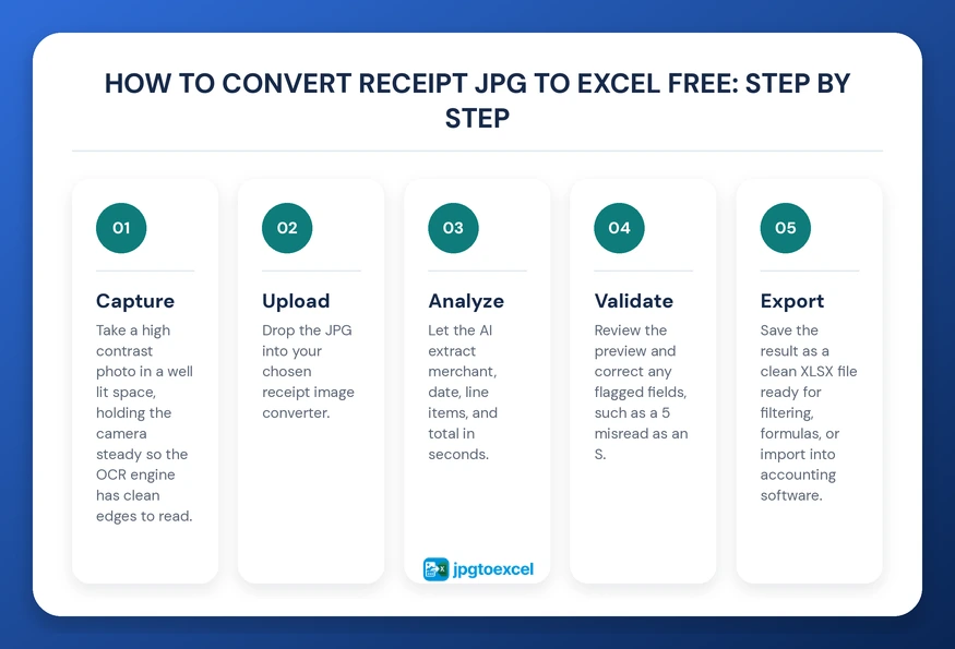 how to convert receipt jpg to excel free
