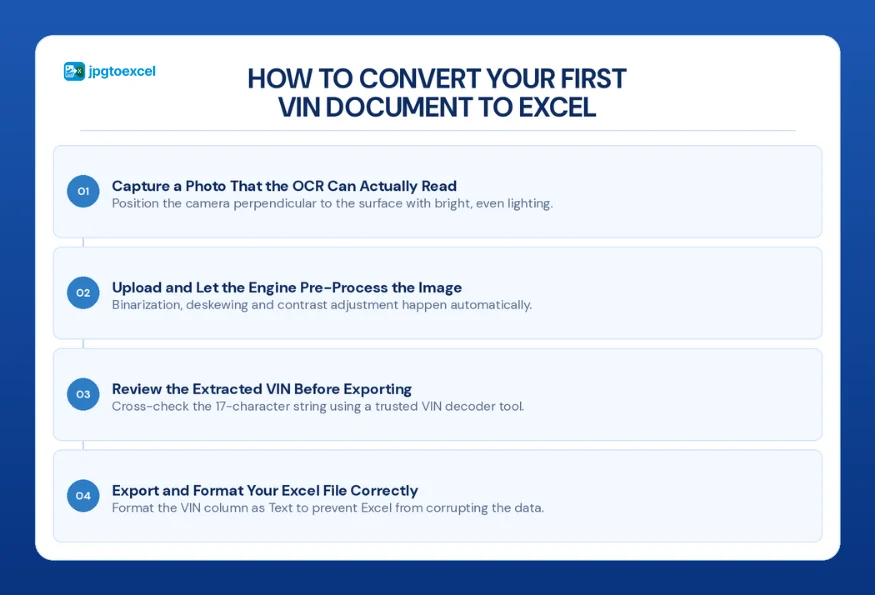 Step-by-Step: How to Convert Your First VIN Document to Excel