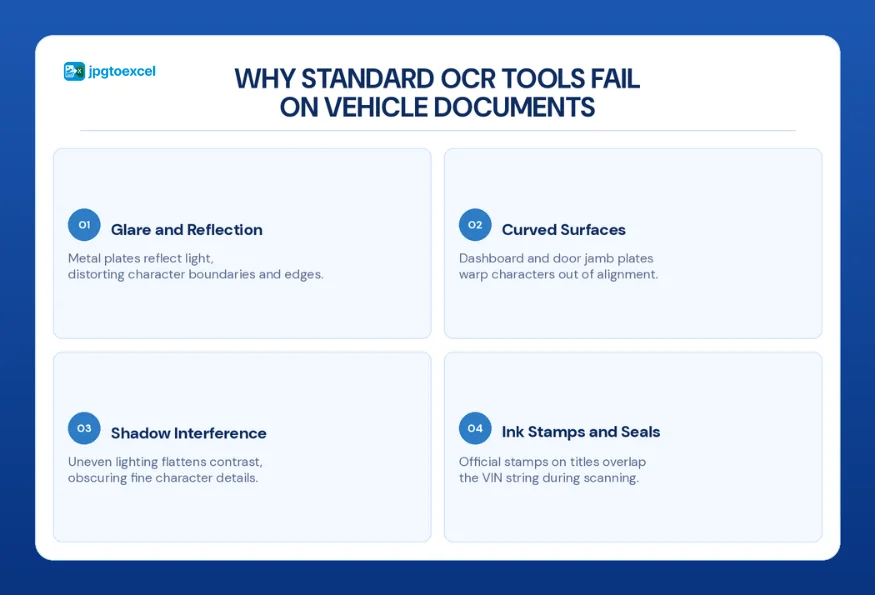 Why Standard OCR Tools Fail on Vehicle Documents
