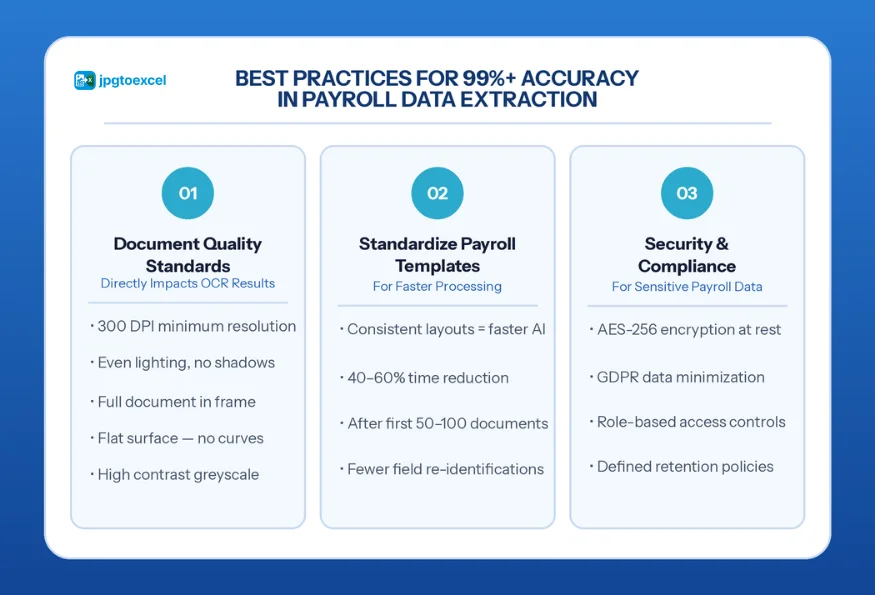 Best Practices for 99%+ Accuracy in Payroll Data Extraction