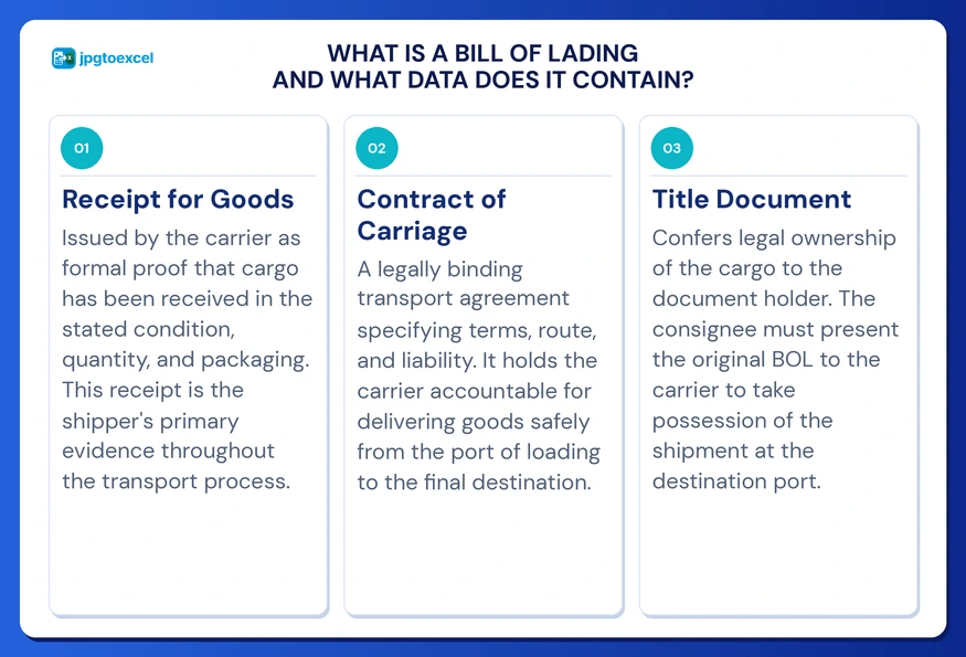 what is a bill of lading
