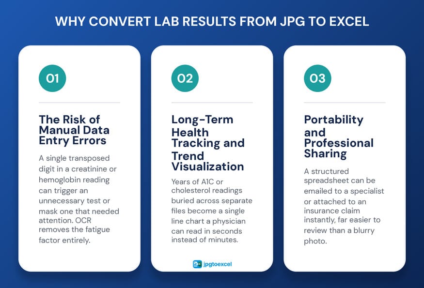 Why Convert Lab Results from JPG to Excel